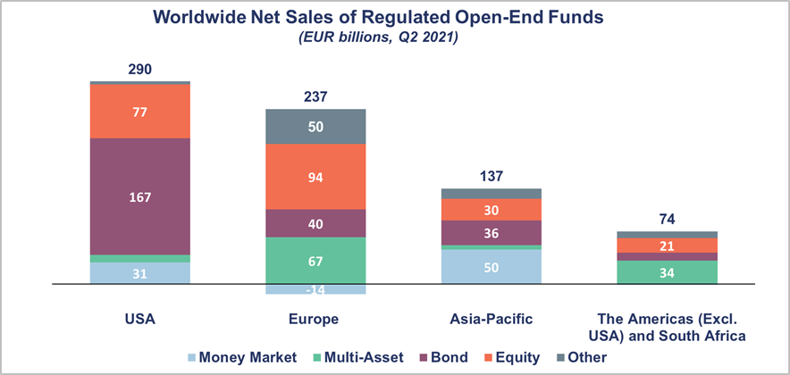 International Statistics Q2 2021