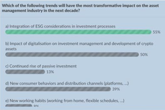 Poll questions imf 2021